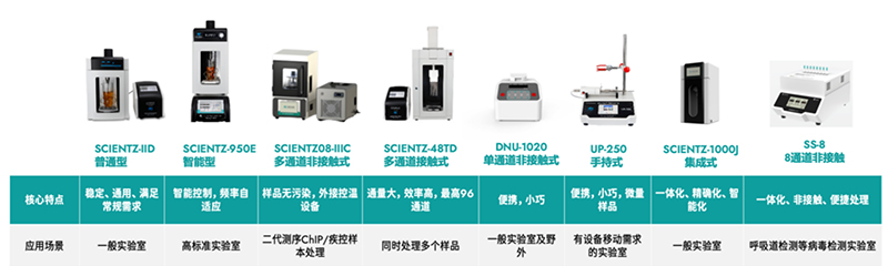F88星宝超声产品线